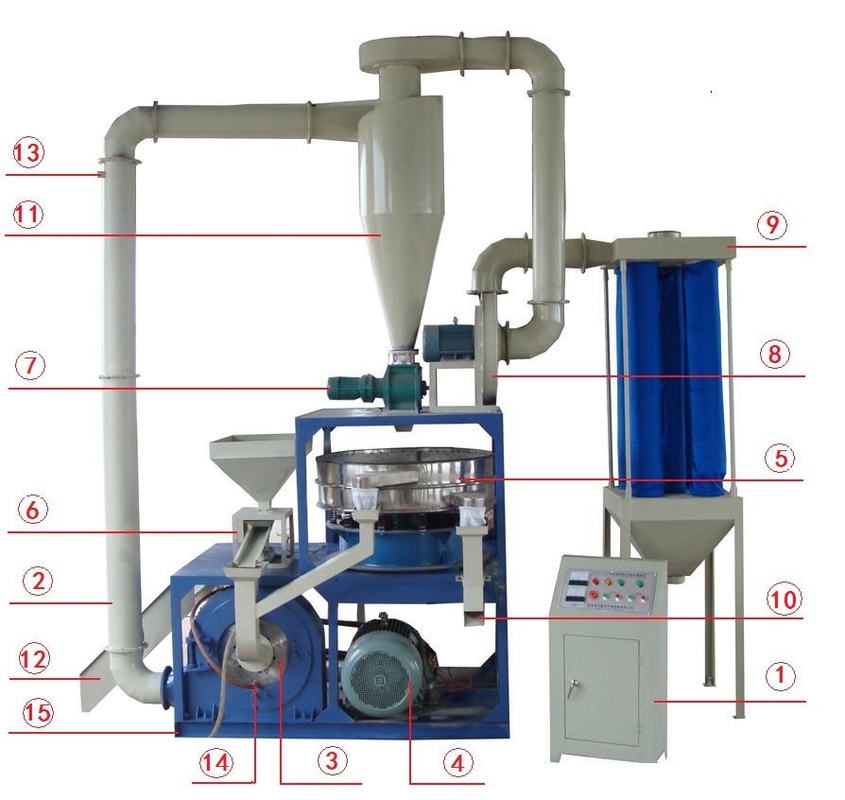 Máquina de pulverización de plástico de tipo disco redondo de alta velocidad PP PE / máquina de pulverización de plástico de refrigeración por agua